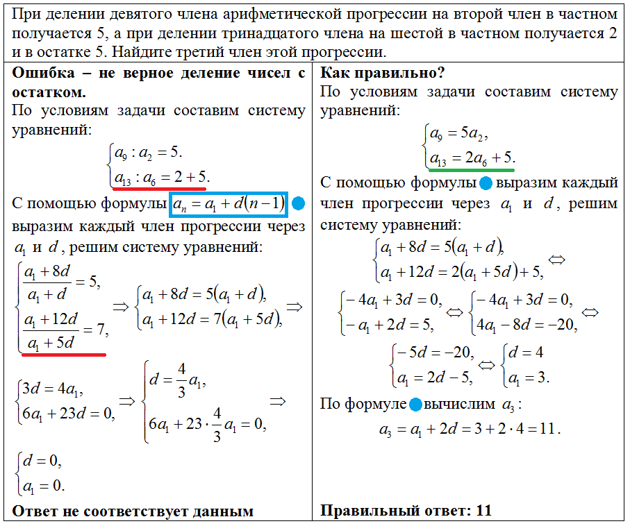 Формула прогрессии для 14 задания ОГЭ математика. Прогрессия 9 класс ОГЭ. Задачи на прогрессии формулы.