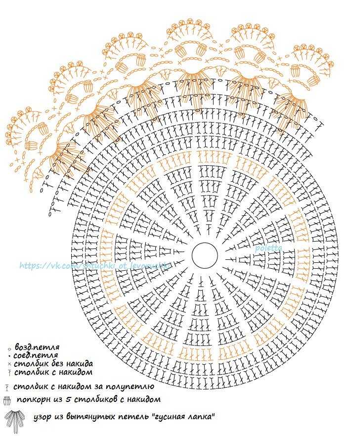Из свободного доступа в интернет. 