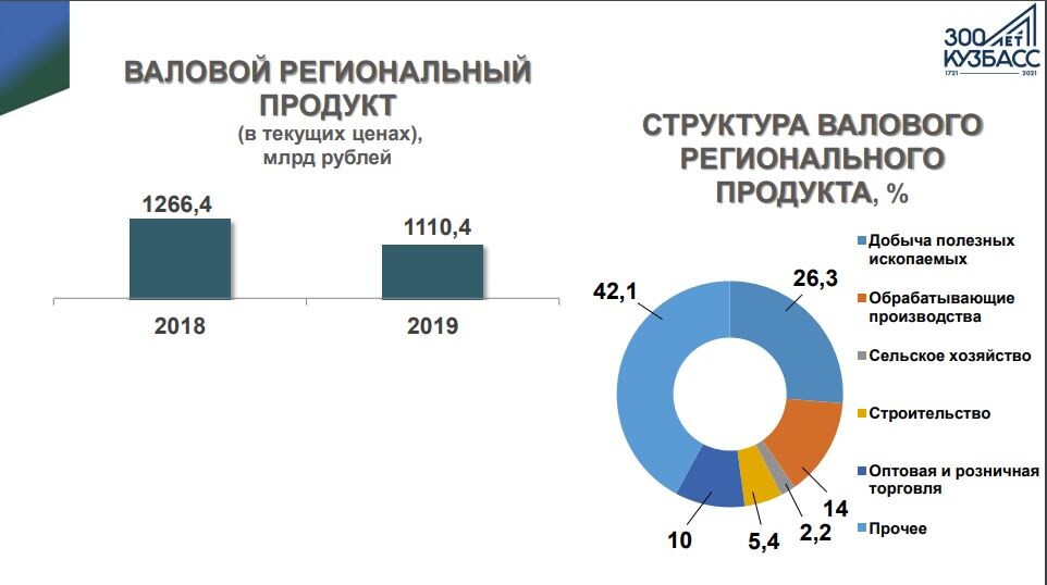 Итоги развития экономики области. https://ako.ru/oblast/ekonomika-i-socialnyaya-sfera/itogi-razvitiya-ekonomiki-oblasti.php 