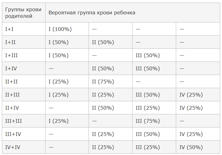 Более простая таблица