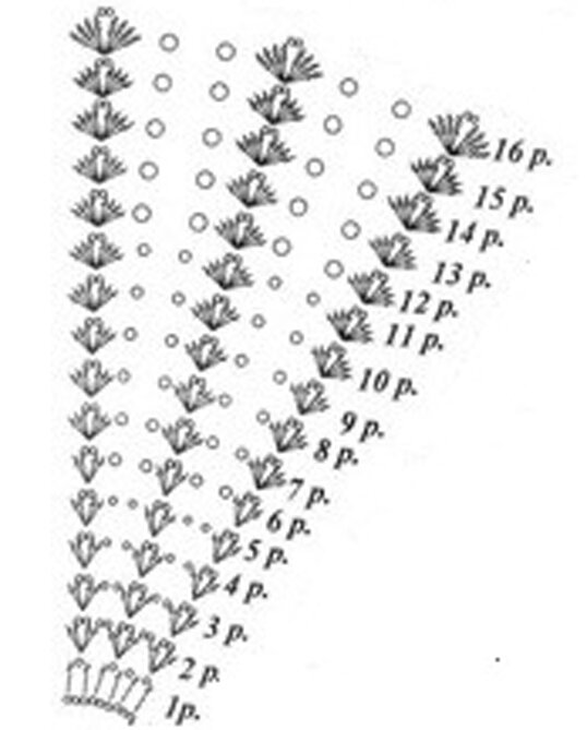 Палантин крючком, больше 30 моделей с описание и видео-уроками