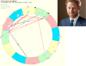натальная карта Гарри