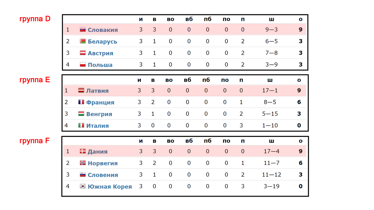 Экстра лига белоруссии по хоккею