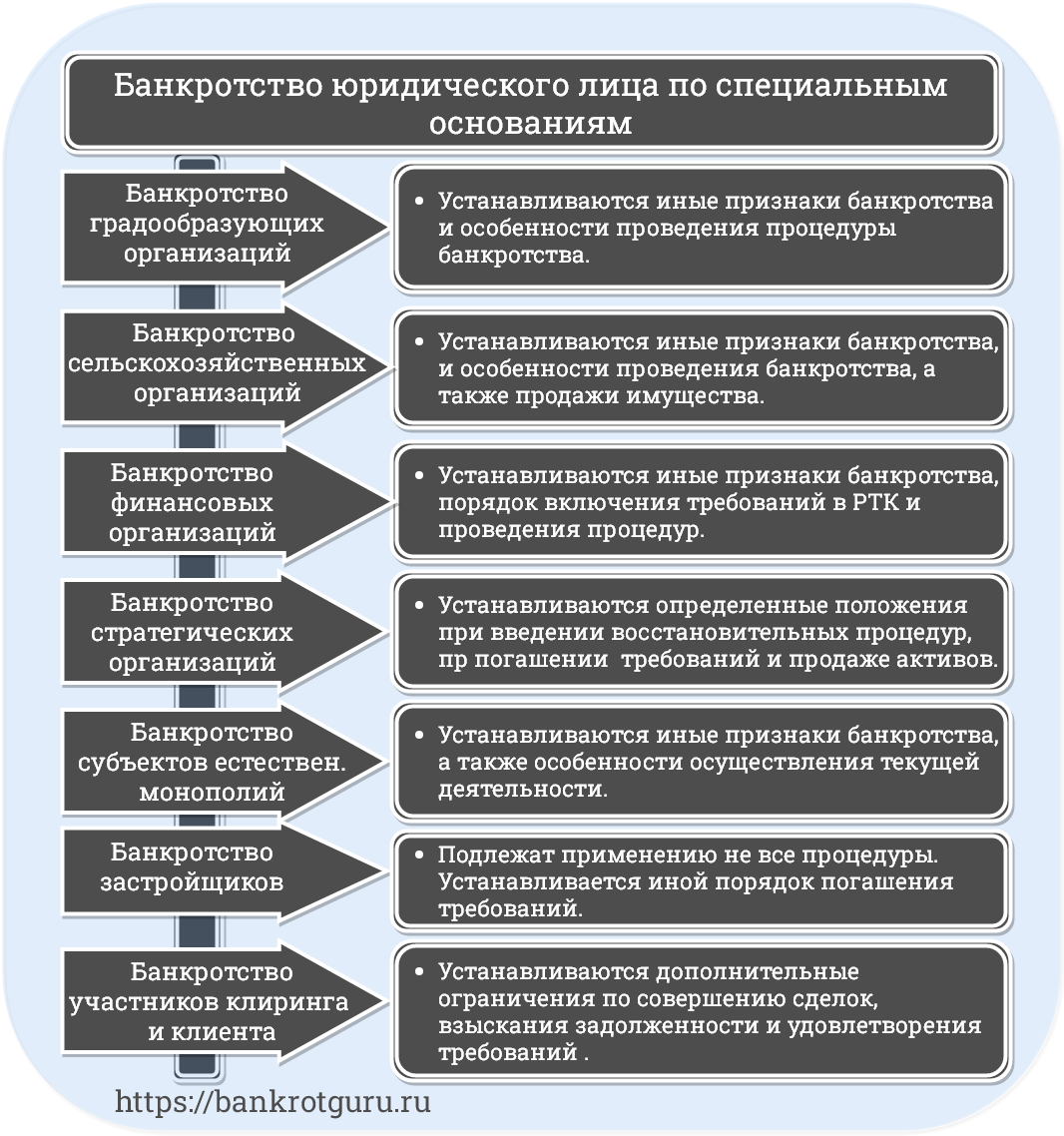 Метод банкротства. Банкротство методы по какому определяют.