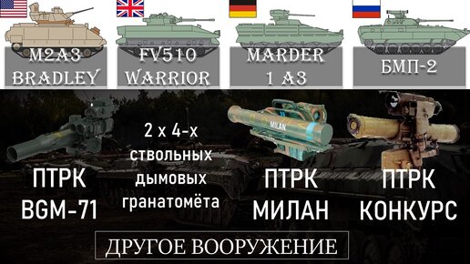 Лучшие БМП современности (версия The Military Balance, 2021)