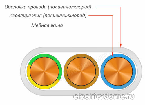 как расшифровать ПУНП