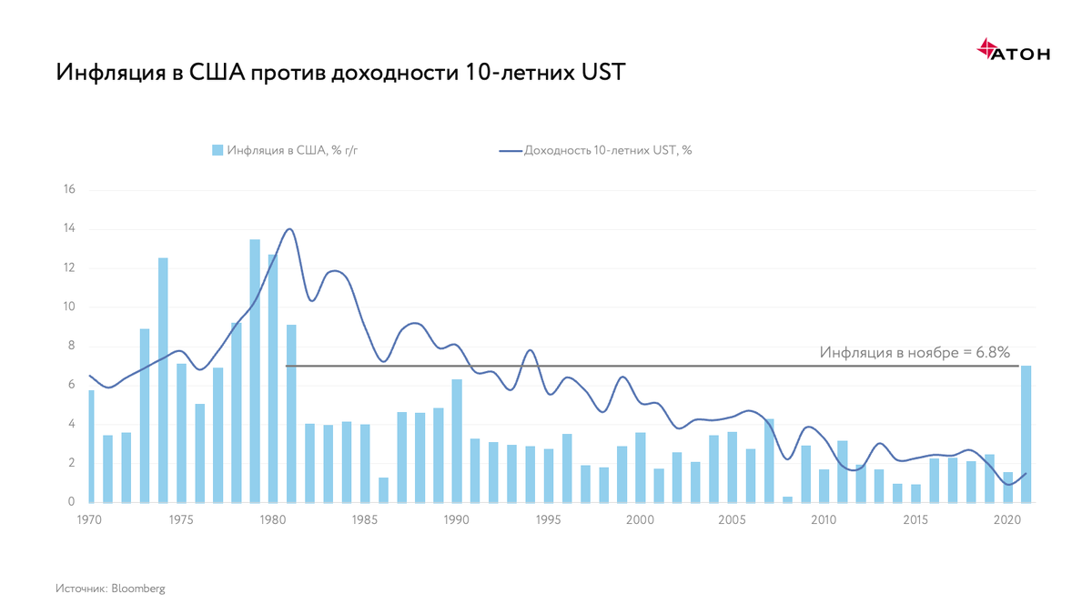 Обзор рынка акций.