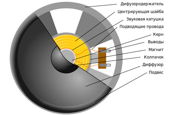 Устройство динамика