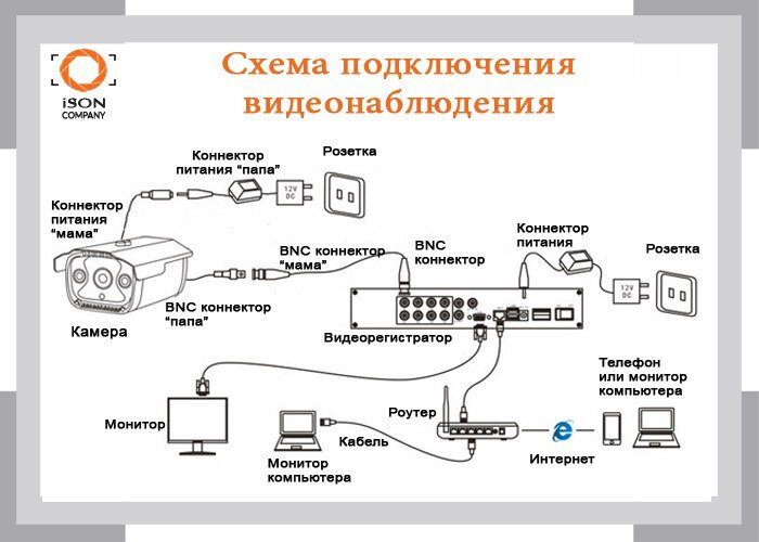 Какая карта нужна для видеокамеры