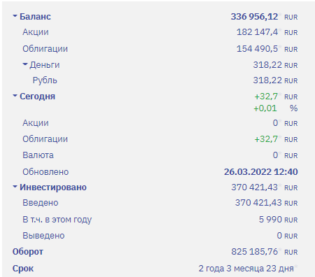 Сводка по моему портфелю