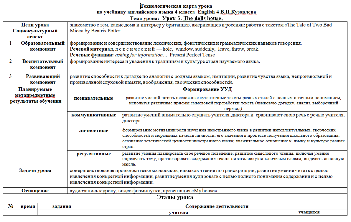 Технологическая карта урока 4 класса English 4 В.П.Кузовлева Тема урока:  Урок 3. The dolls house. | Сельский учитель | Дзен