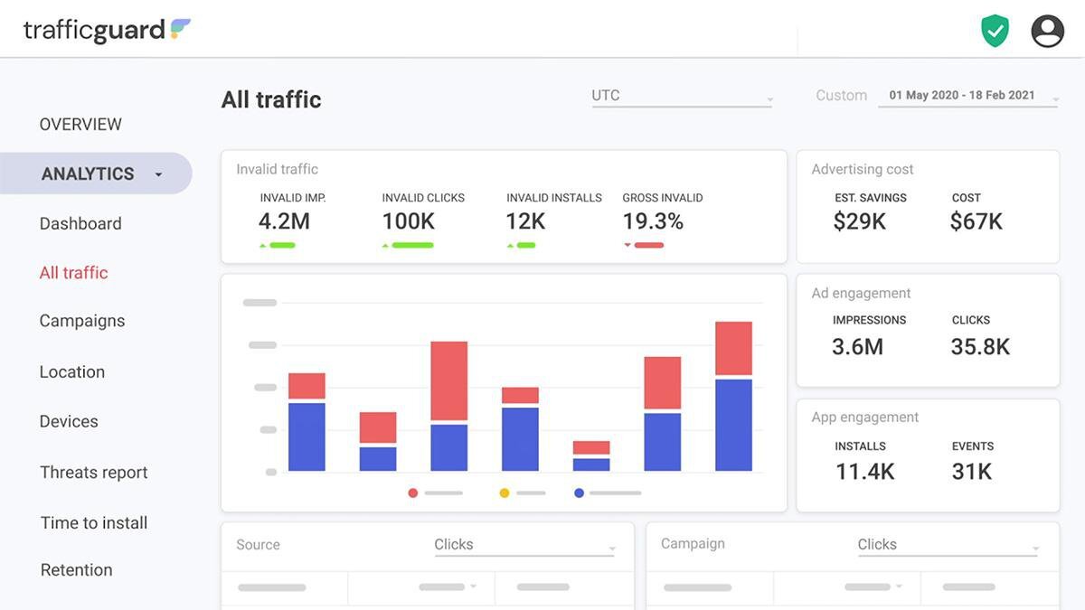 Портал TrafficGuard для оценки и проверки трафика
