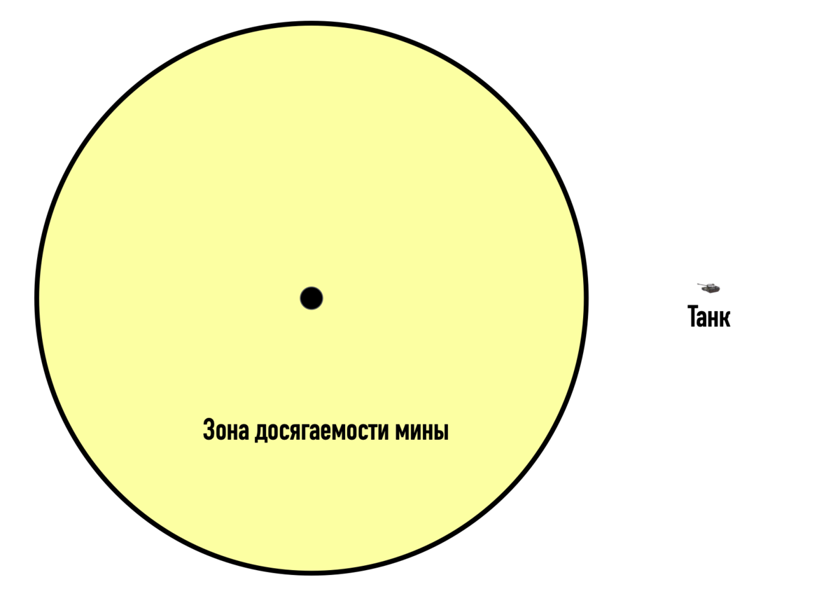 Что такое "прыгающая мина", которую разработали в России и которая способна изменить современную войну
