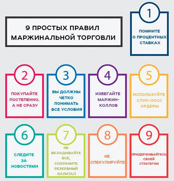 Маржинальная торговля. Маржинальная торговля это простыми словами. Маржинальная торговля на бирже. Риски маржинальной торговли.