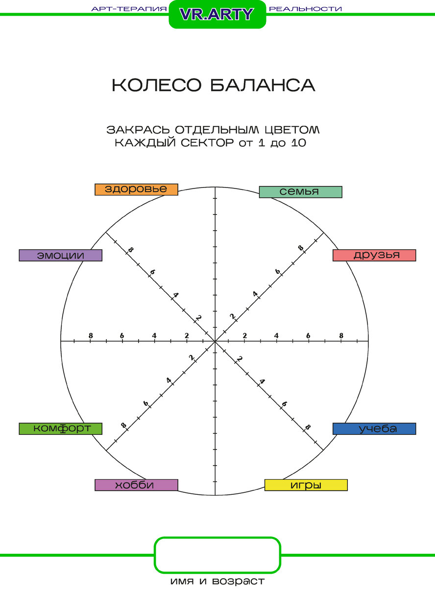 Как выяснить чувство удовлетворённости жизнью у детей и подростков? Колесо  баланса для школьников и студентов | ВИАРТИ | VR.ARTY | АРТ-ТЕРАПИЯ  РЕАЛЬНОСТИ | Дзен