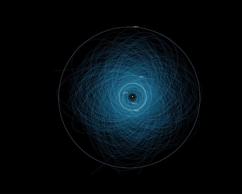 На этом графике показаны орбиты всех известных потенциально опасных астероидов (PHAs), более 1400 на начало 2013 года. Эти астероиды считаются опасными, поскольку они достаточно велики (размер не менее 140 метров) и потому, что они следуют по орбитам, которые проходят вблизи орбиты Земли (в пределах 7,5 миллиона километров). Но классификация PHA не означает, что астероид оказывает влияние на Землю: ни один из этих PHA не представляет собой серьёзную угрозу в течение следующих ста лет. Продолжая наблюдать и отслеживать эти астероиды, можно уточнить их орбиты и сделать более точные прогнозы относительно их будущих близких подходов и вероятностей воздействия.
