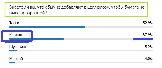 Вопрос с прошлого теста. Правильный ответ- КАОЛИН