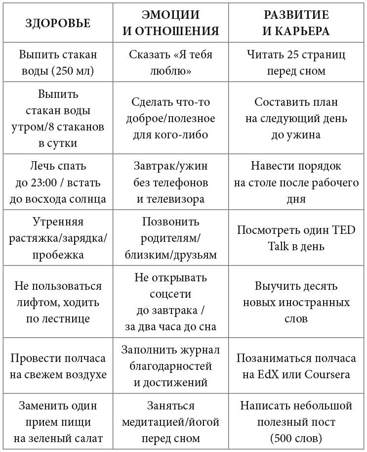 Попробуйте составить похожую таблицу и для начала выполнять по одному любому пункту из каждого столбца