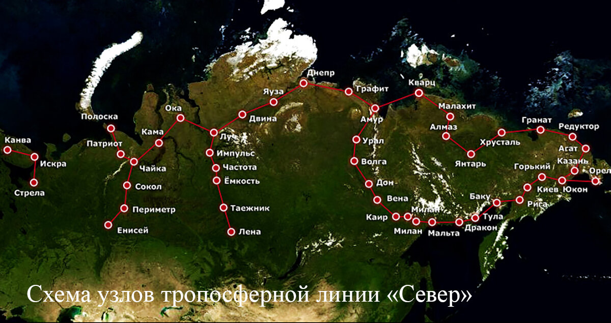 Позывные узлов связи. Тропосферная линия связи Север. Тропосферная РРЛ Север. Схема тропосферная радиорелейная линия связи «Север. Тропосферная радиорелейная станция Север