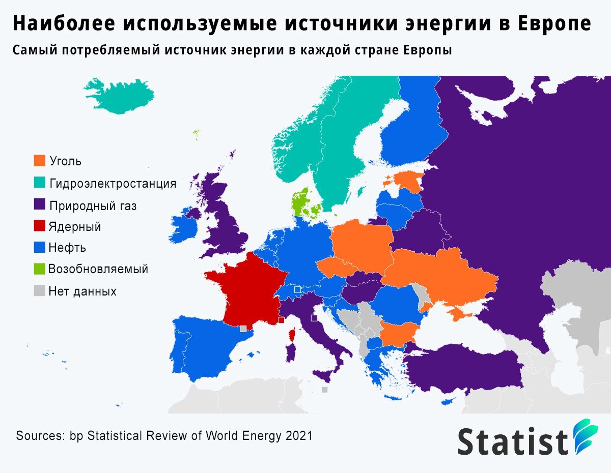    Наиболее используемые источники энергии в Европеbp.com