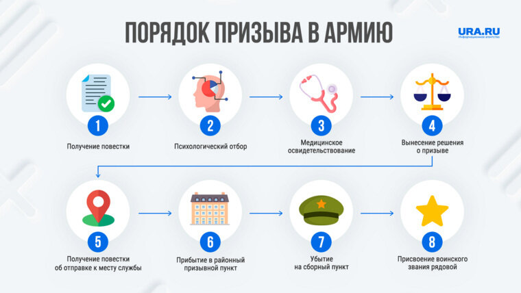 Привилегии зарплатного проекта