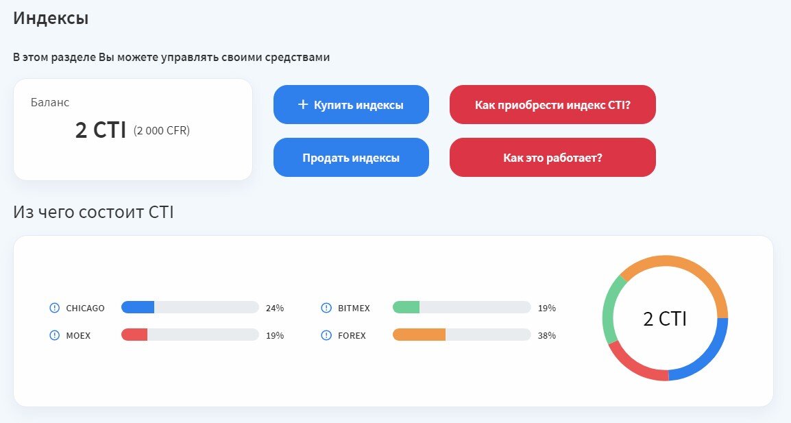 Вот так распределяются все инвестированные вами деньги по биржам.