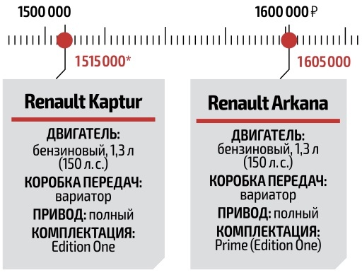 *здесь и далее цены приведены по состоянию на июль 2020 года 