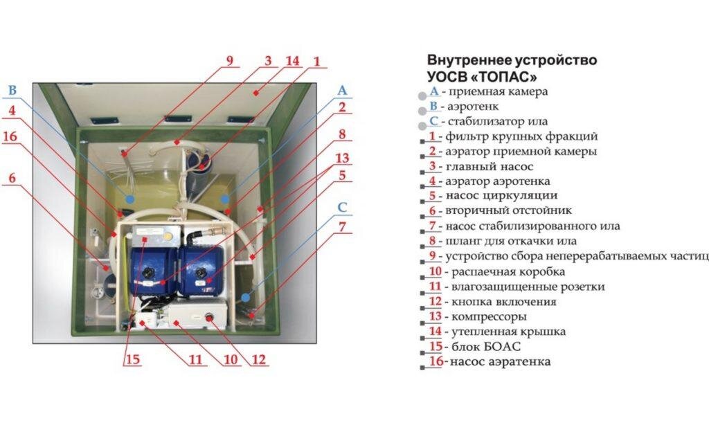 Очистка и обслуживание септиков «Топас» своими руками