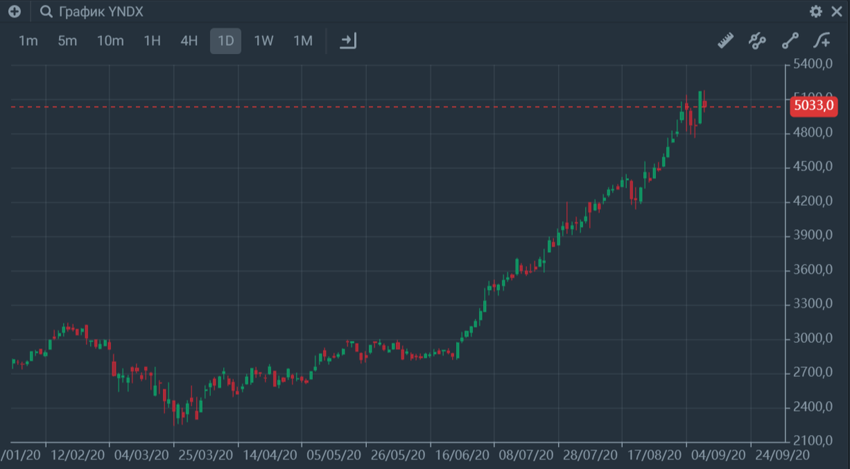 спекуляция на бирже. спекуляция акциями на бирже. спекуляция на акциях. спекуляция на рынке. спекуляция акциями на бирже.