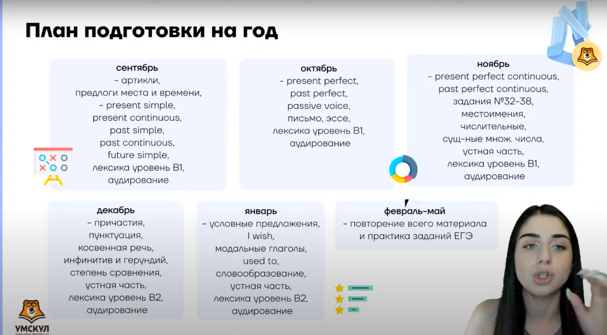 Аудирование, эссе, письмо, лексика и устная часть ЕГЭ по английскому: как  ко всему подготовиться. План на год | Умскул | Дзен