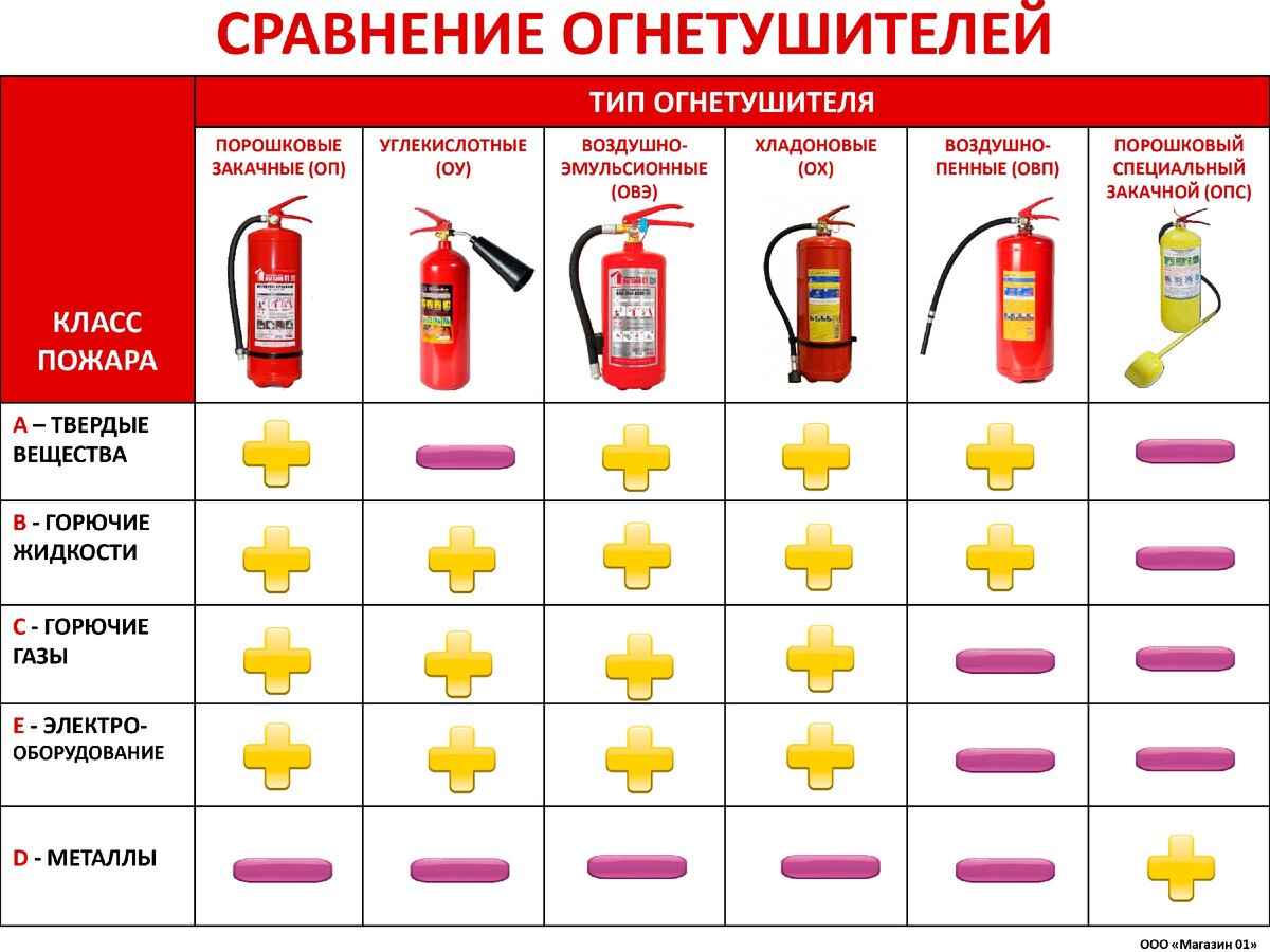 Выбери фото на которых огнетушитель расположен правильно