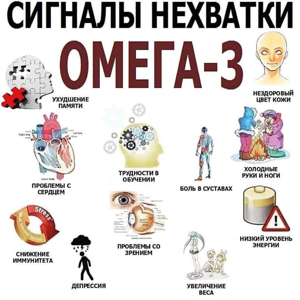 Это нехватка его в организме.