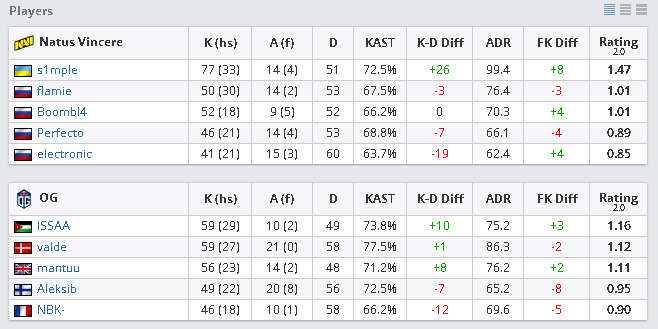 Матч против OG на ESL Pro League Season 12 Europe