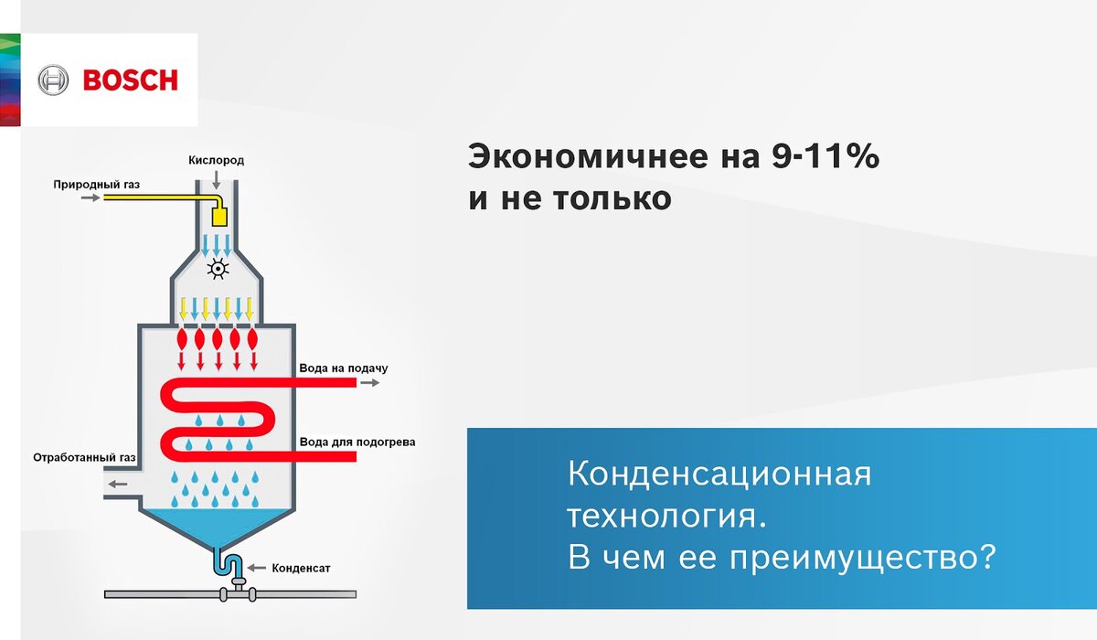 Конденсационный котел принцип работы