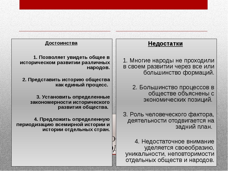 Теория преимущества. Плюсы марксизма. Минусы марксизма. Марксистская теория плюсы и минусы. Преимущества и недостатки марксизма.