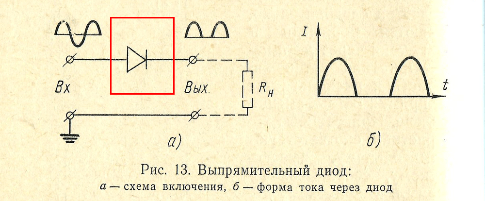 Диод его работа схема включения