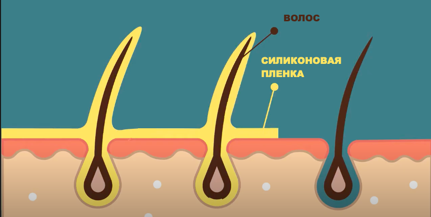 Убрать нельзя оставить: силиконы в косметике для волос