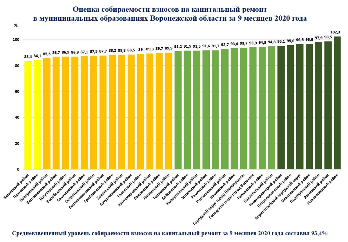 Взнос за капитальный ремонт