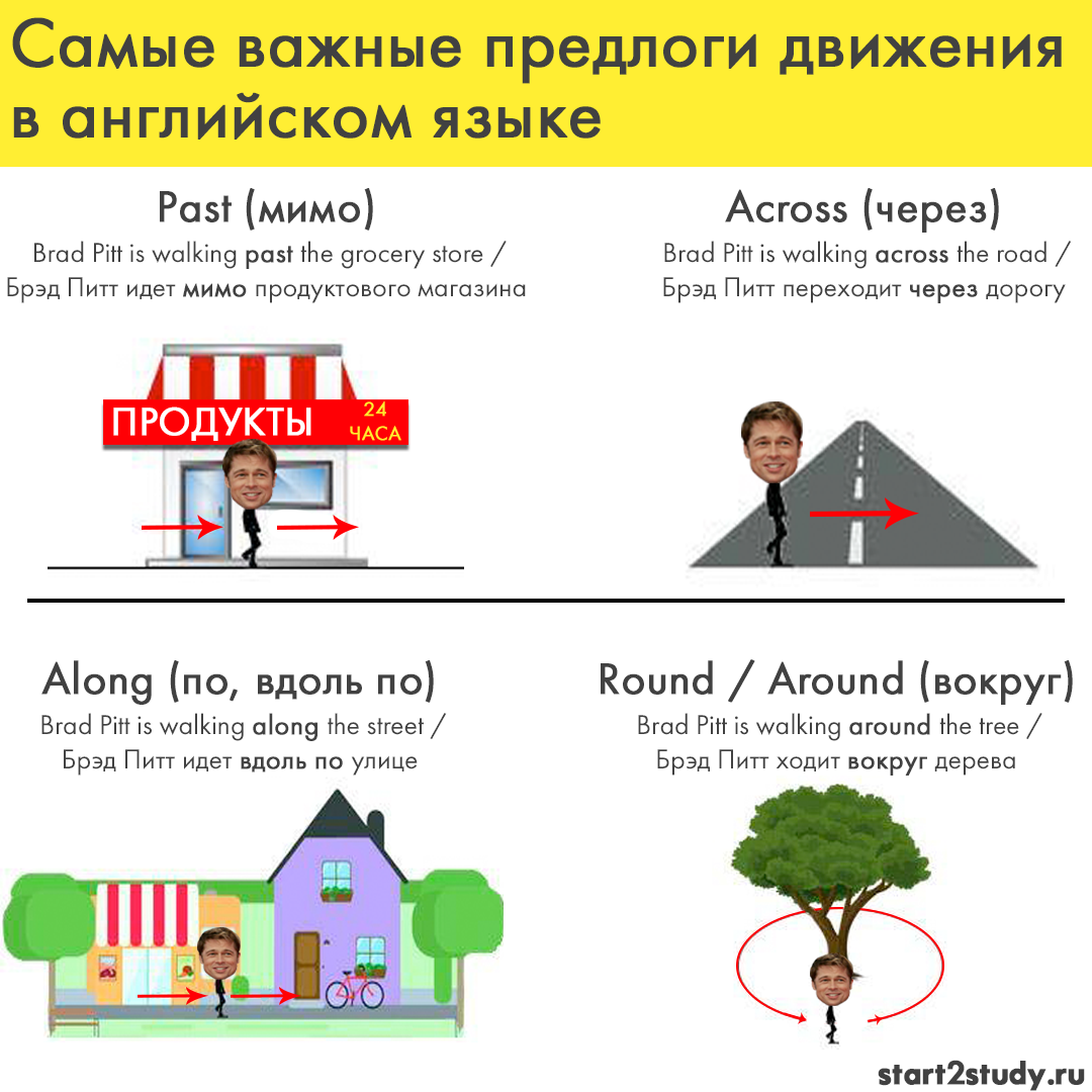 Предлоги движения в английском языке 6. Предлоги движения. предлоги движения в английском. самые важные предлоги. предлоги движения в английском языке упражнения.