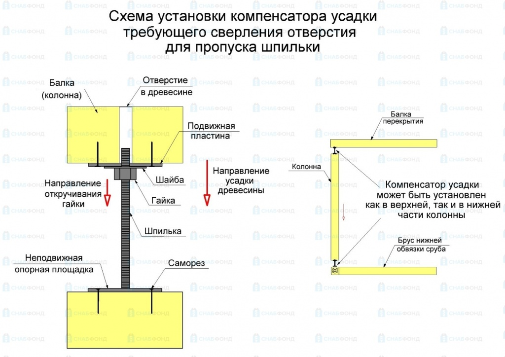 Схемы крепления балок. Анкер регулировочный по высоте для бруса 150х150. Анкер 150х200х150, м30 регулировочный по высоте (компенсатор усадки). Анкер регулировочный (компенсатор усадки бруса) 120(100)х120(100)хм24(22)мм. Анкер компенсатор усадки регулировочный.