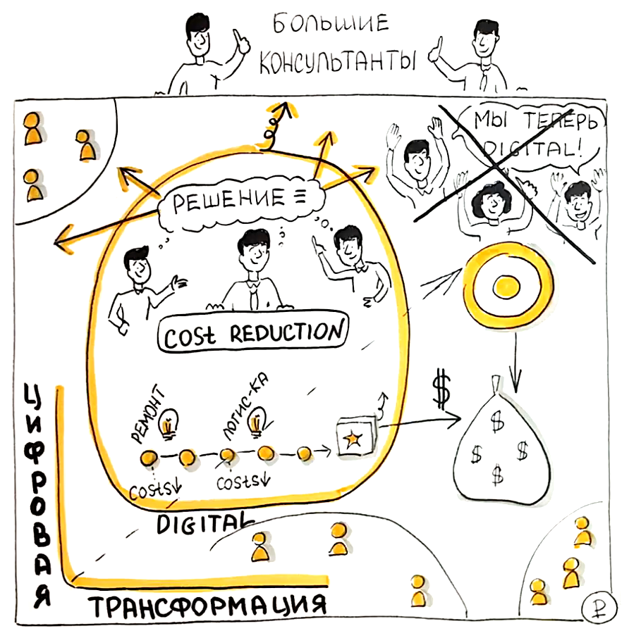 Cost reduction - старт цифровой трансформации