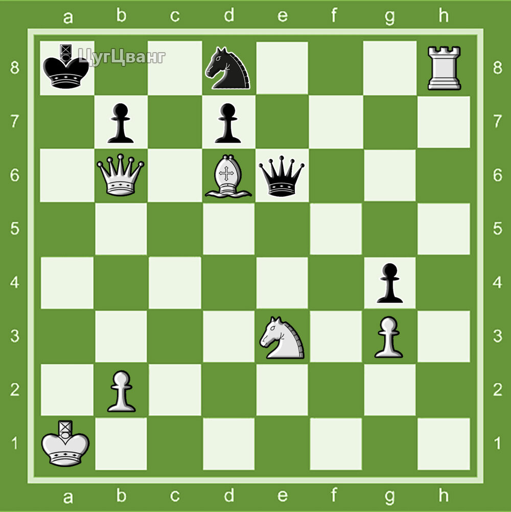 Ситуации в шахматах. Пат в шахматах. Шахматы мат. Пат это ничья. Шах мат пат.