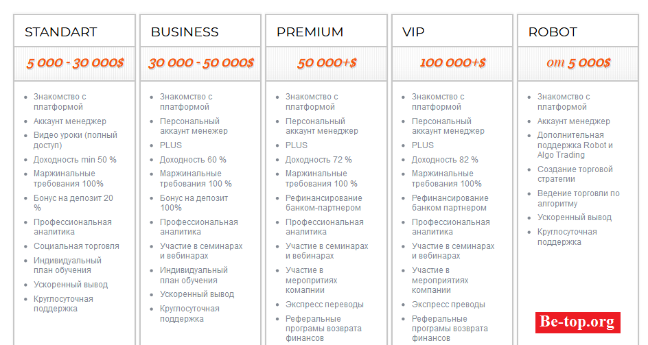 Arma Investing МОШЕННИК отзывы и вывод денег - Be-top.org