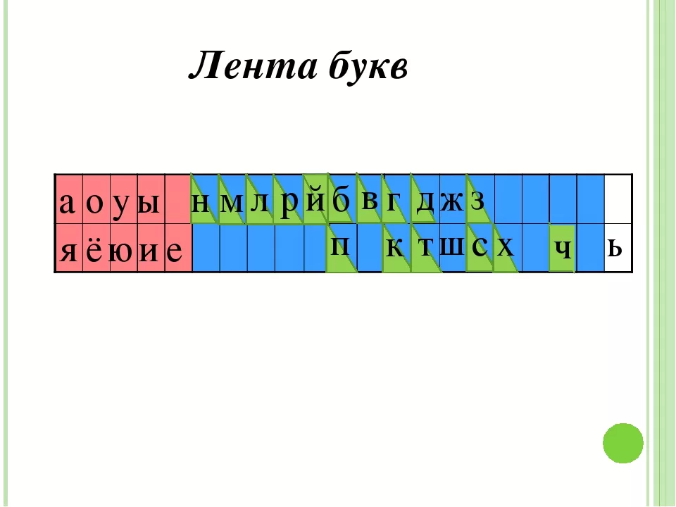 Звуко буквенная лента фото