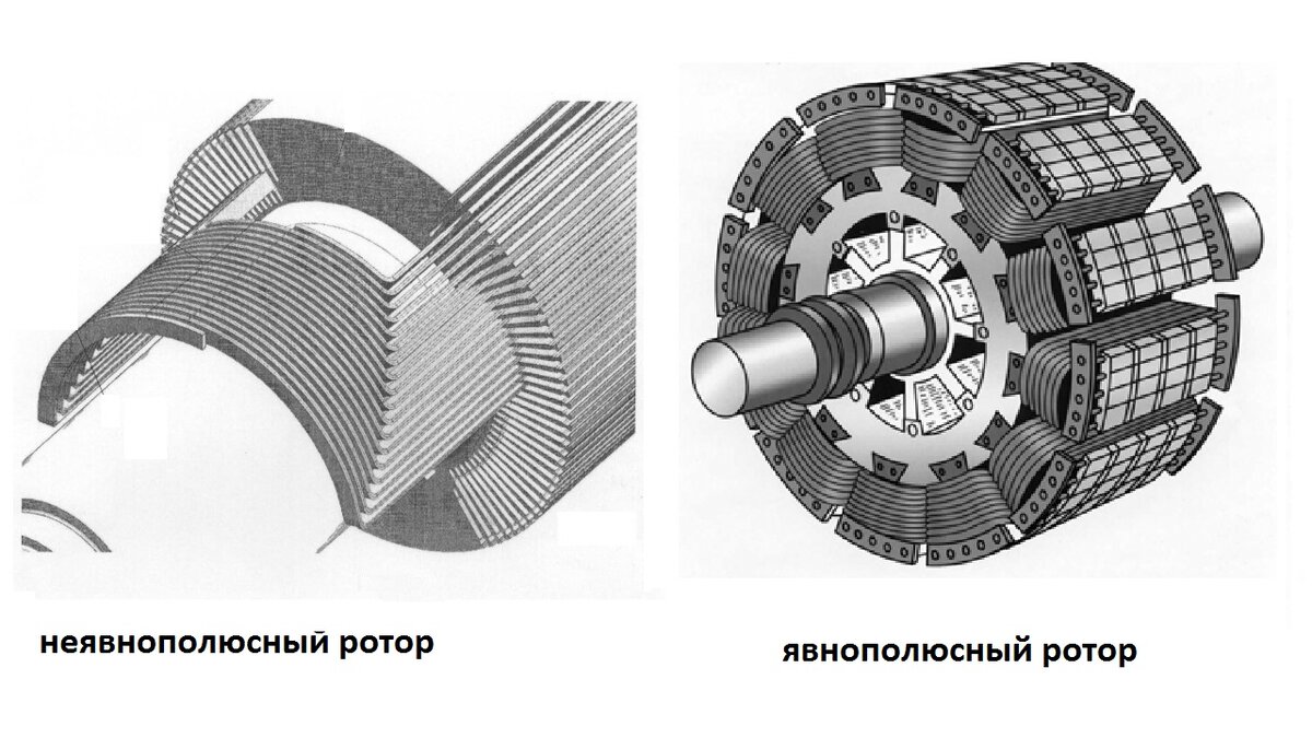 Явнополюсная синхронная машина