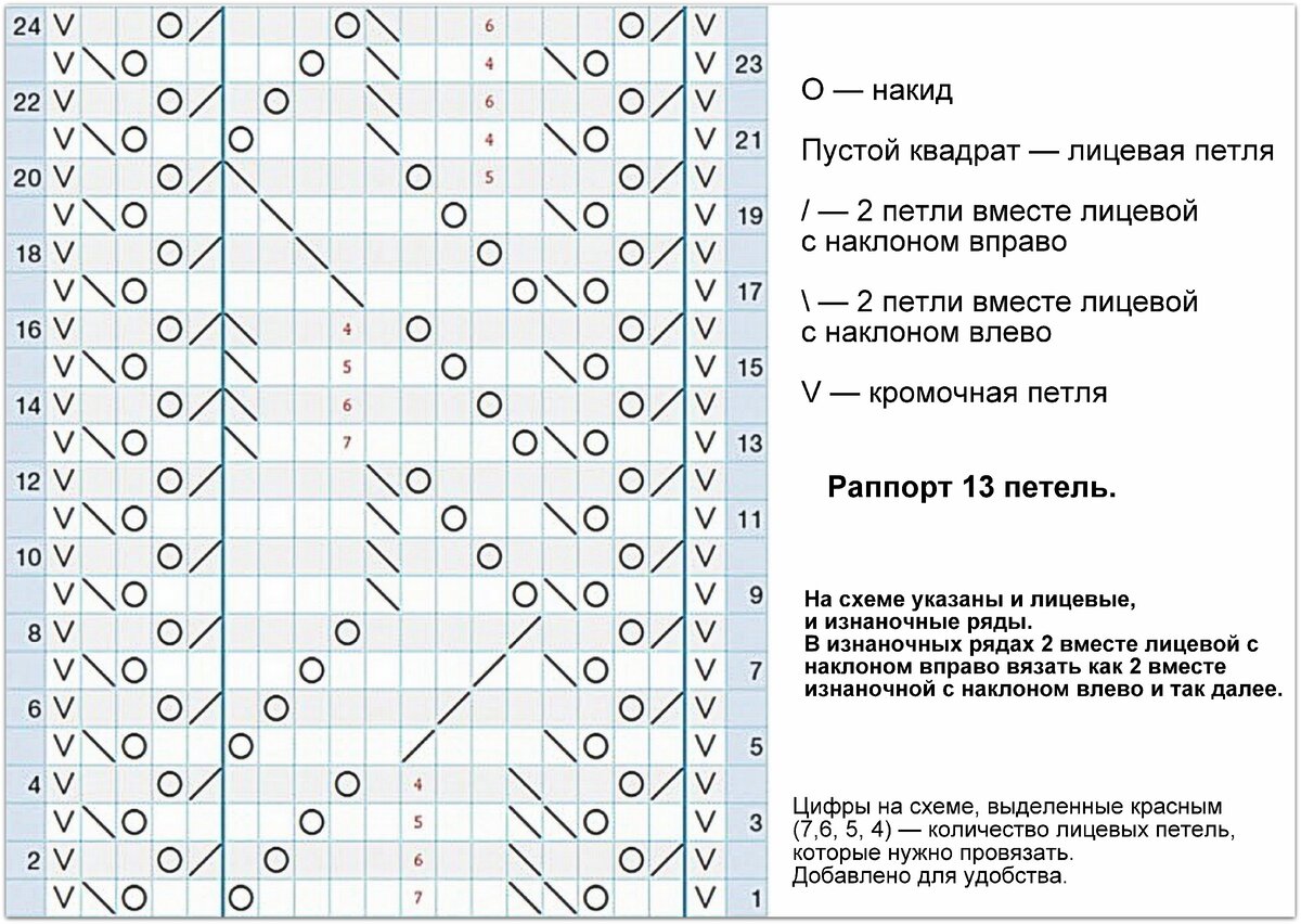 Ажурный палантин спицами схема и описание. Узор палантин "все реки текут". Палантин спицами схема и описание необычные. Двухсторонний узор спицами для палантина. Палантин спицами схема и описание двухсторонний.