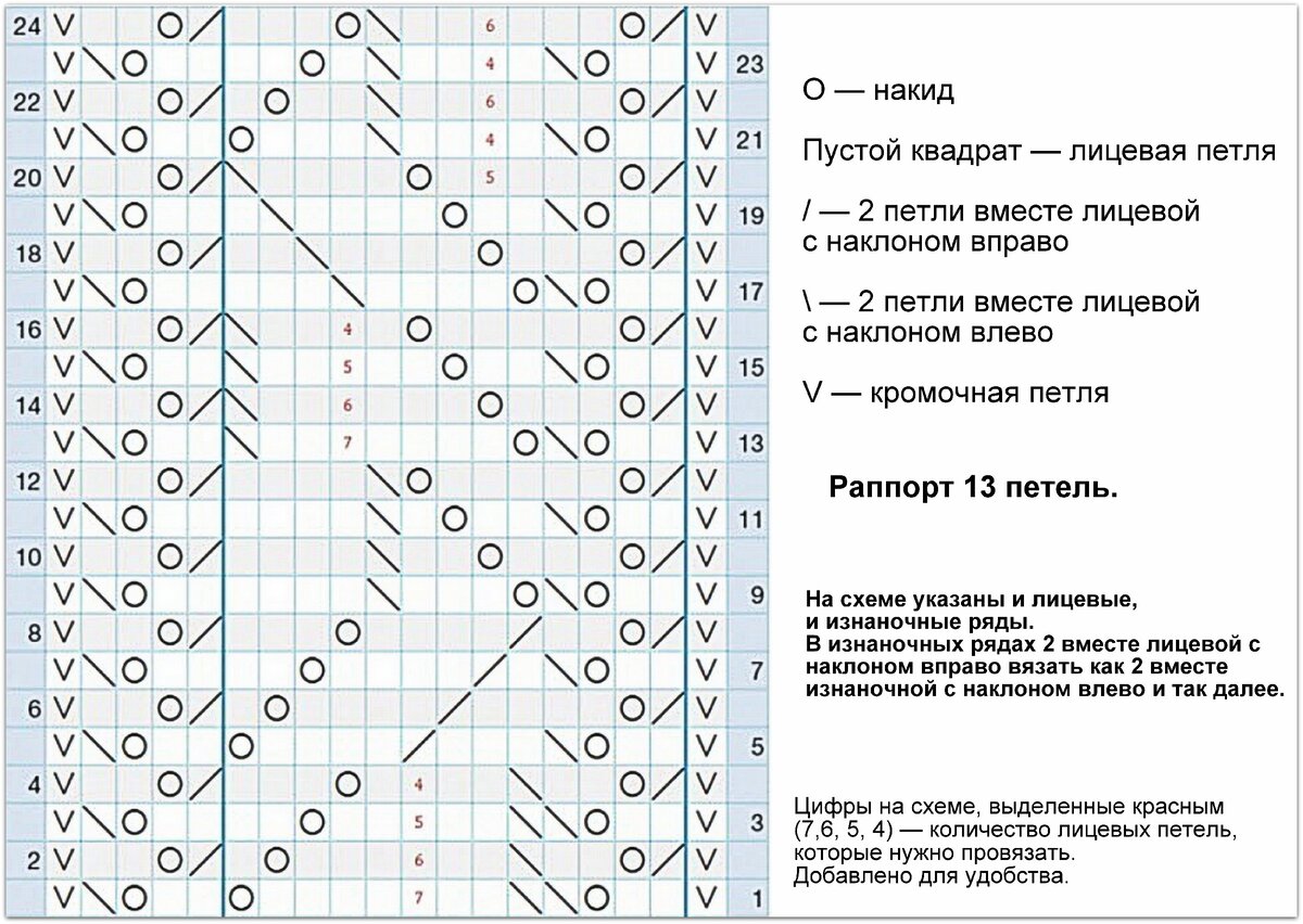 Ажурный палантин спицами схема и описание. Узор палантин 