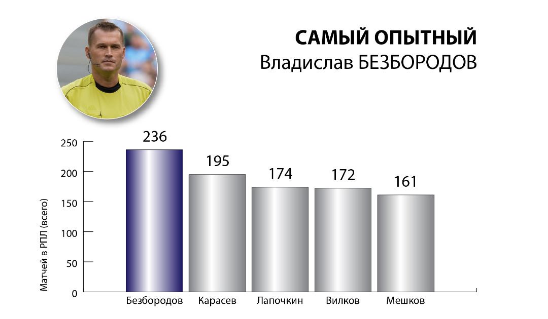 Рейтинг отечественных