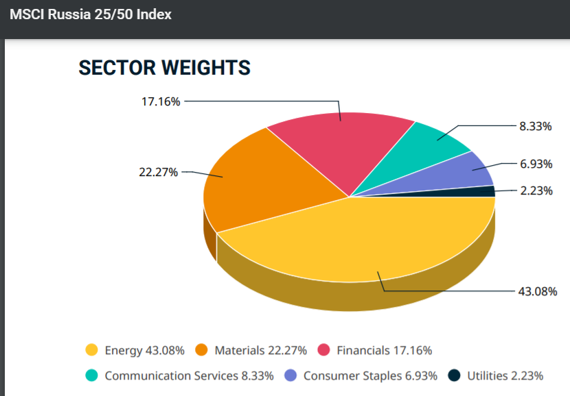 На иллюстрации представлено 85% экономики РФ, как видите если вы распределите свои инвестиции по акциям российских компаний, то портфель существенно перекосится в сторону энергетического сектора (нефть и газ).