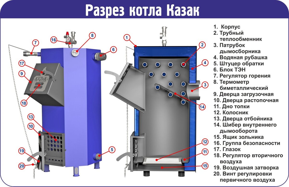 Паровые котлы BX